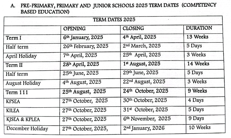 Schools to go for mid term break in February 2025 CBC teachers online